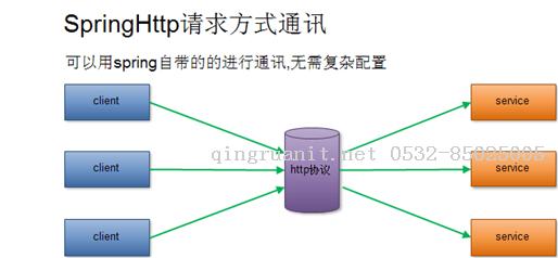 萬碼學(xué)堂,電腦培訓(xùn),計(jì)算機(jī)培訓(xùn),Java培訓(xùn),JavaEE開發(fā)培訓(xùn),青島軟件培訓(xùn),軟件工程師培訓(xùn)