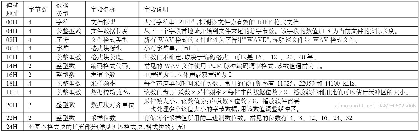 萬碼學(xué)堂,電腦培訓(xùn),計(jì)算機(jī)培訓(xùn),Java培訓(xùn),JavaEE開發(fā)培訓(xùn),青島軟件培訓(xùn),軟件工程師培訓(xùn)