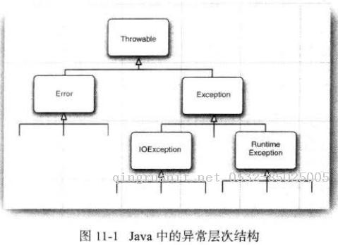 大數(shù)據(jù)培訓,云培訓,數(shù)據(jù)挖掘培訓,云計算培訓,高端軟件開發(fā)培訓,項目經(jīng)理培訓