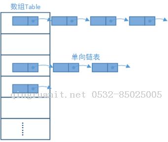 Android培訓(xùn),安卓培訓(xùn),手機(jī)開發(fā)培訓(xùn),移動開發(fā)培訓(xùn),云培訓(xùn)培訓(xùn)