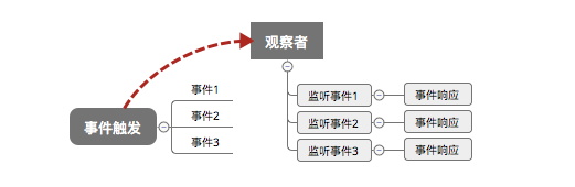 大學(xué)生就業(yè)培訓(xùn),高中生培訓(xùn),在職人員轉(zhuǎn)行培訓(xùn),企業(yè)團訓(xùn)