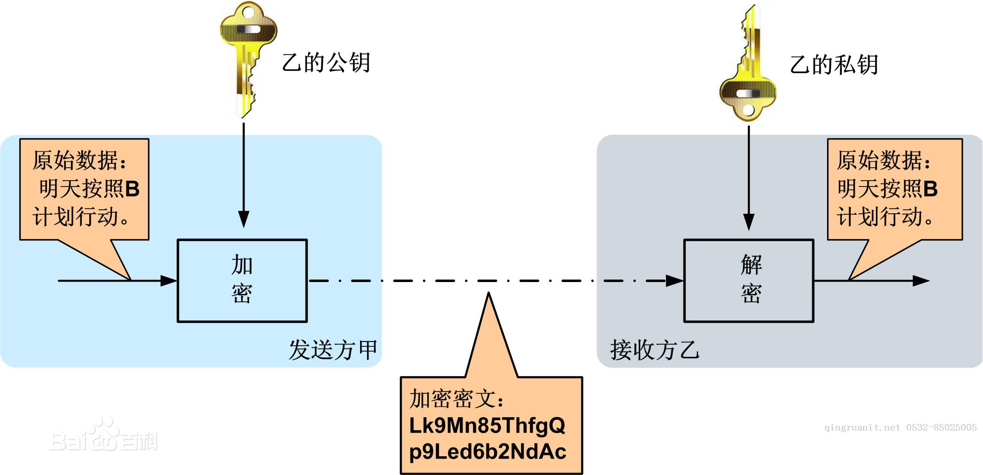 iOS培訓(xùn),Swift培訓(xùn),蘋(píng)果開(kāi)發(fā)培訓(xùn),移動(dòng)開(kāi)發(fā)培訓(xùn)