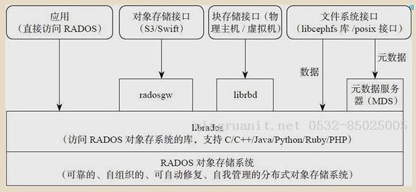 Android培訓(xùn),安卓培訓(xùn),手機(jī)開發(fā)培訓(xùn),移動(dòng)開發(fā)培訓(xùn),云培訓(xùn)培訓(xùn)