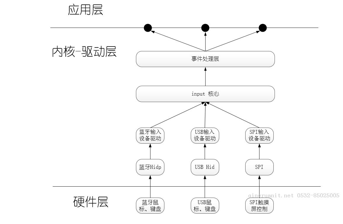 移動(dòng)開發(fā)培訓(xùn),Android培訓(xùn),安卓培訓(xùn),手機(jī)開發(fā)培訓(xùn),手機(jī)維修培訓(xùn),手機(jī)軟件培訓(xùn)