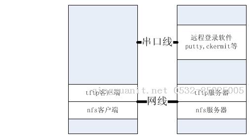 平面設(shè)計(jì)培訓(xùn),網(wǎng)頁(yè)設(shè)計(jì)培訓(xùn),美工培訓(xùn),游戲開發(fā),動(dòng)畫培訓(xùn)