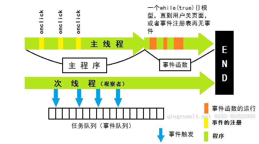 平面設(shè)計培訓(xùn),網(wǎng)頁設(shè)計培訓(xùn),美工培訓(xùn),游戲開發(fā),動畫培訓(xùn)