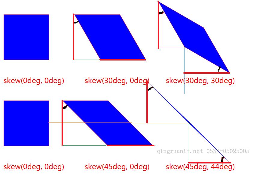 萬碼學堂,電腦培訓,計算機培訓,Java培訓,JavaEE開發(fā)培訓,青島軟件培訓,軟件工程師培訓