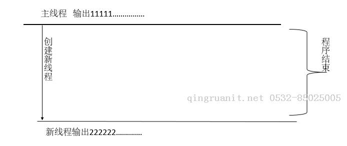 大學生就業(yè)培訓,高中生培訓,在職人員轉行培訓,企業(yè)團訓