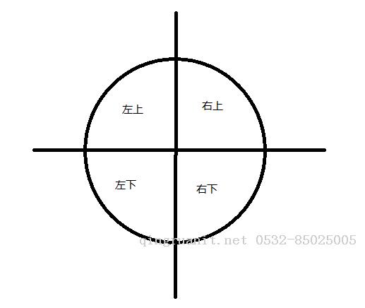 電腦培訓(xùn),計(jì)算機(jī)培訓(xùn),平面設(shè)計(jì)培訓(xùn),網(wǎng)頁設(shè)計(jì)培訓(xùn),美工培訓(xùn),Web培訓(xùn),Web前端開發(fā)培訓(xùn)