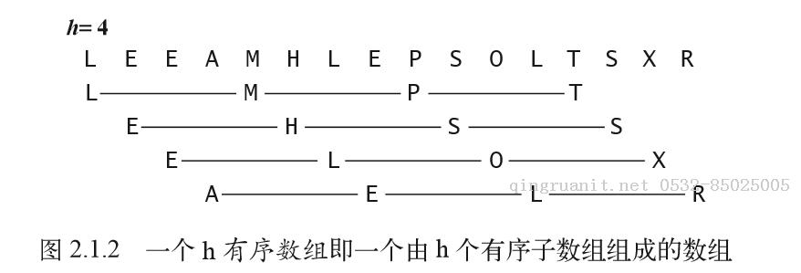 iOS培訓(xùn),Swift培訓(xùn),蘋(píng)果開(kāi)發(fā)培訓(xùn),移動(dòng)開(kāi)發(fā)培訓(xùn)