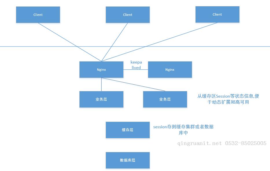 iOS培訓,Swift培訓,蘋果開發(fā)培訓,移動開發(fā)培訓