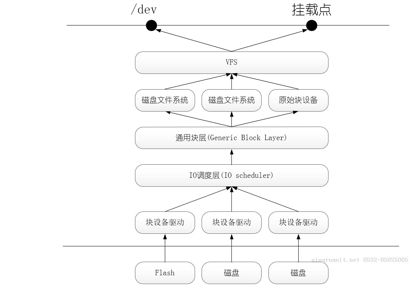 電腦培訓,計算機培訓,平面設計培訓,網(wǎng)頁設計培訓,美工培訓,Web培訓,Web前端開發(fā)培訓