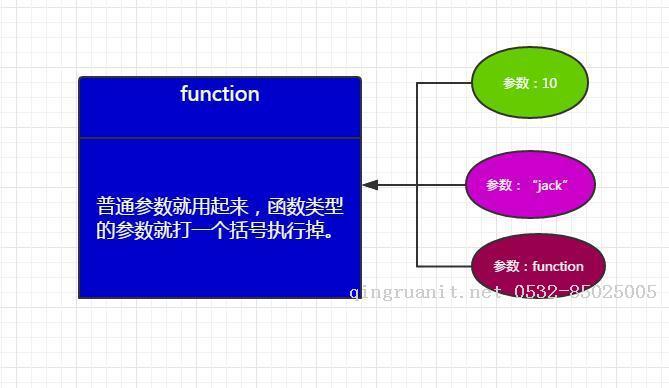 photoshop培訓(xùn),電腦培訓(xùn),電腦維修培訓(xùn),移動軟件開發(fā)培訓(xùn),網(wǎng)站設(shè)計(jì)培訓(xùn),網(wǎng)站建設(shè)培訓(xùn)