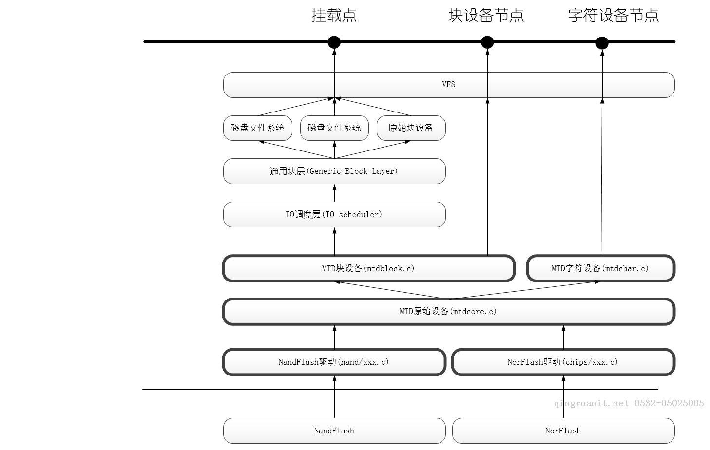 移動開發(fā)培訓,Android培訓,安卓培訓,手機開發(fā)培訓,手機維修培訓,手機軟件培訓