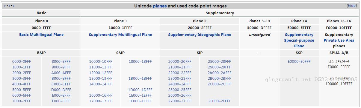 unicode