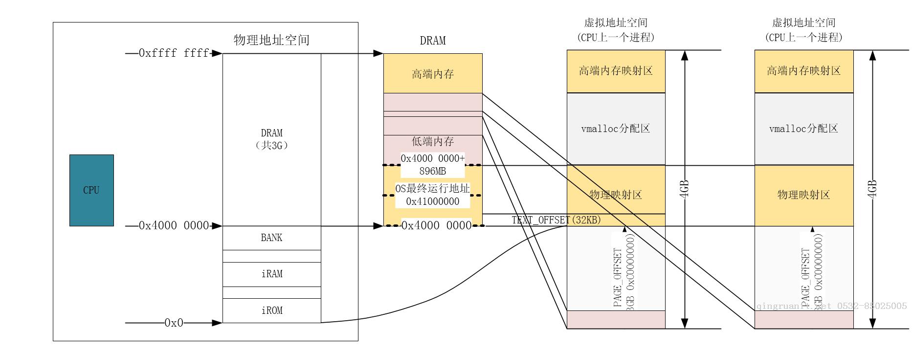 iOS培訓,Swift培訓,蘋果開發(fā)培訓,移動開發(fā)培訓