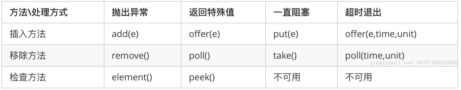 電腦培訓,計算機培訓,平面設計培訓,網頁設計培訓,美工培訓,Web培訓,Web前端開發(fā)培訓