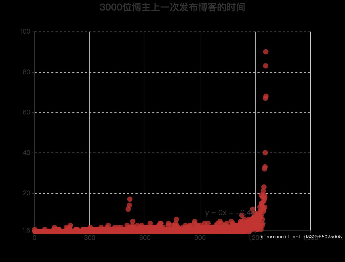 大學(xué)生就業(yè)培訓(xùn),高中生培訓(xùn),在職人員轉(zhuǎn)行培訓(xùn),企業(yè)團(tuán)訓(xùn)