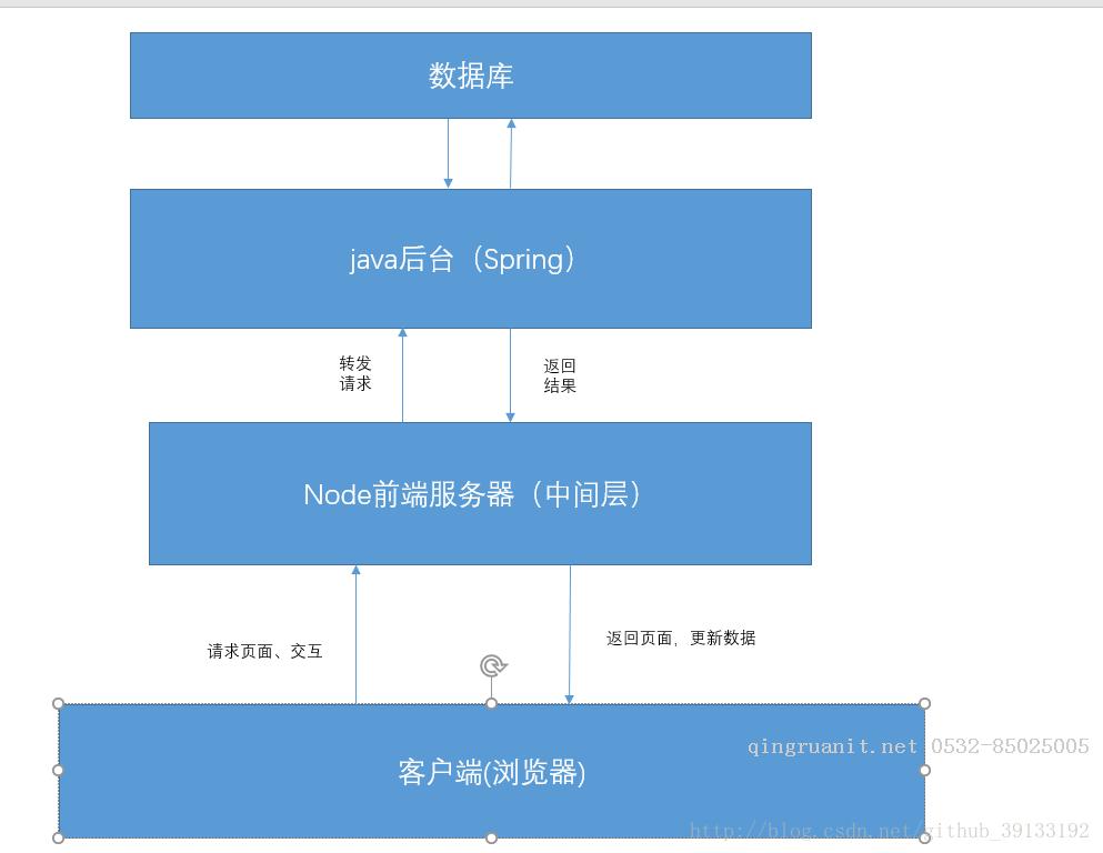 平面設計培訓,網頁設計培訓,美工培訓,游戲開發(fā),動畫培訓