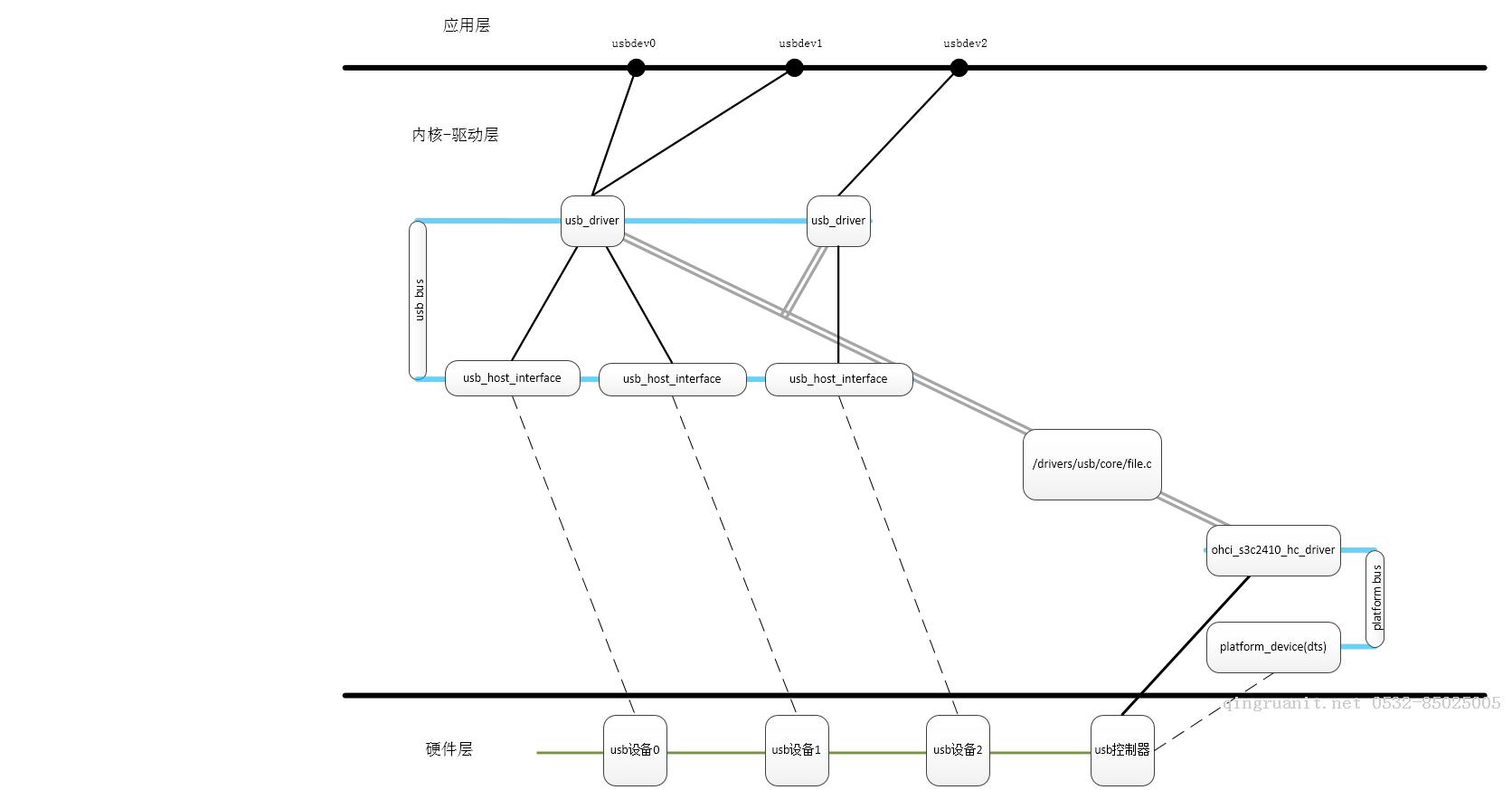 移動(dòng)開發(fā)培訓(xùn),Android培訓(xùn),安卓培訓(xùn),手機(jī)開發(fā)培訓(xùn),手機(jī)維修培訓(xùn),手機(jī)軟件培訓(xùn)