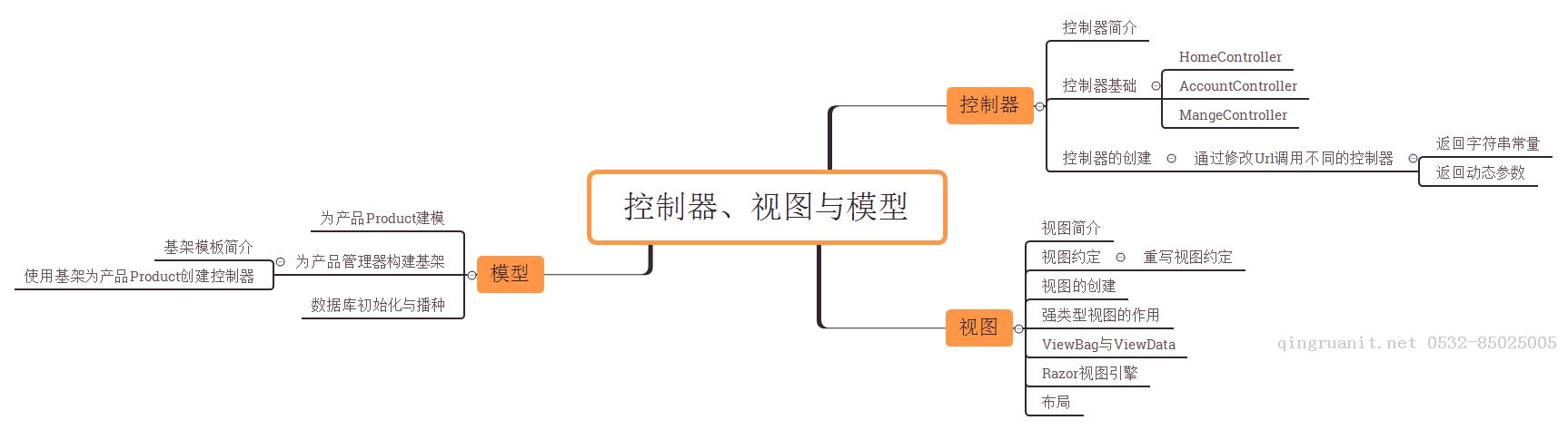 萬碼學(xué)堂,電腦培訓(xùn),計(jì)算機(jī)培訓(xùn),Java培訓(xùn),JavaEE開發(fā)培訓(xùn),青島軟件培訓(xùn),軟件工程師培訓(xùn)