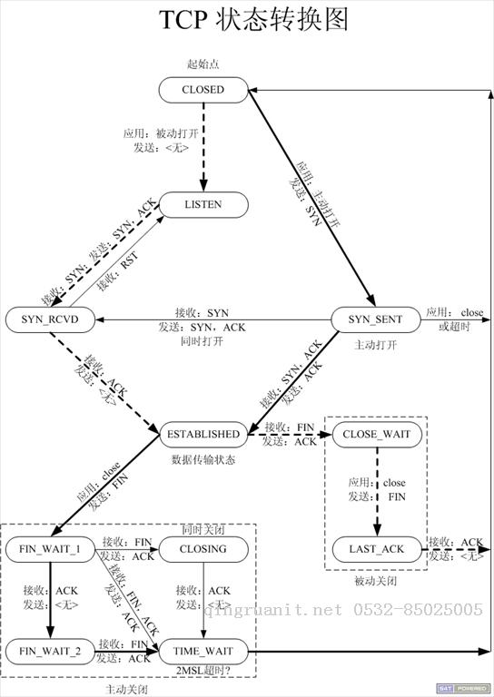 平面設(shè)計培訓,網(wǎng)頁設(shè)計培訓,美工培訓,游戲開發(fā),動畫培訓