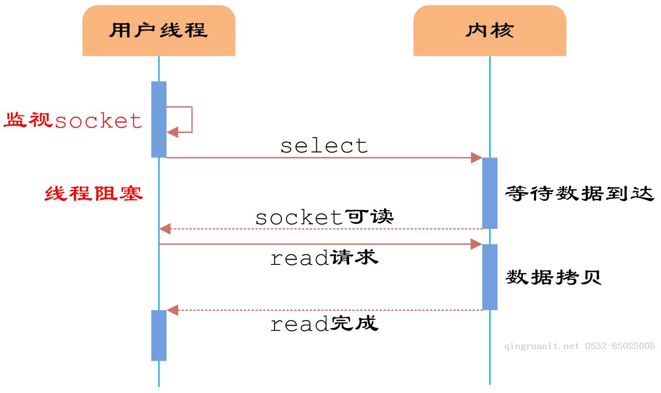 seo優(yōu)化培訓(xùn),網(wǎng)絡(luò)推廣培訓(xùn),網(wǎng)絡(luò)營銷培訓(xùn),SEM培訓(xùn),網(wǎng)絡(luò)優(yōu)化,在線營銷培訓(xùn)