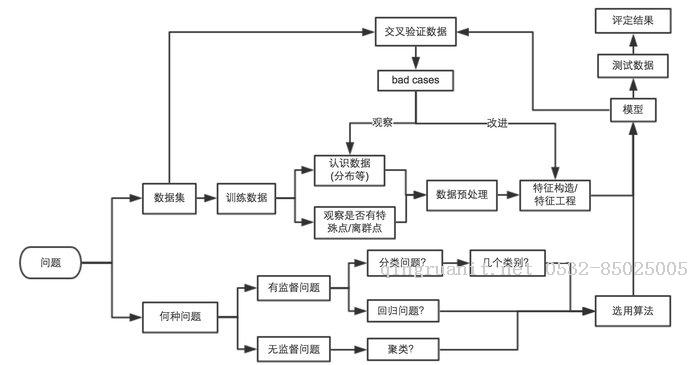 seo優(yōu)化培訓(xùn),網(wǎng)絡(luò)推廣培訓(xùn),網(wǎng)絡(luò)營銷培訓(xùn),SEM培訓(xùn),網(wǎng)絡(luò)優(yōu)化,在線營銷培訓(xùn)