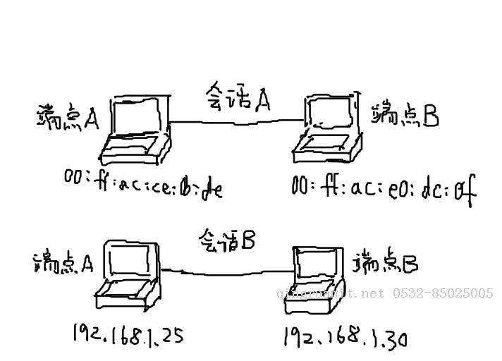 電腦培訓,計算機培訓,平面設計培訓,網(wǎng)頁設計培訓,美工培訓,Web培訓,Web前端開發(fā)培訓