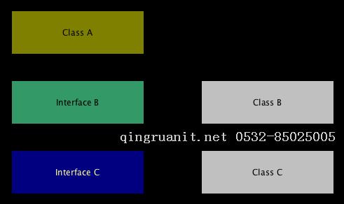 iOS培訓,Swift培訓,蘋果開發(fā)培訓,移動開發(fā)培訓