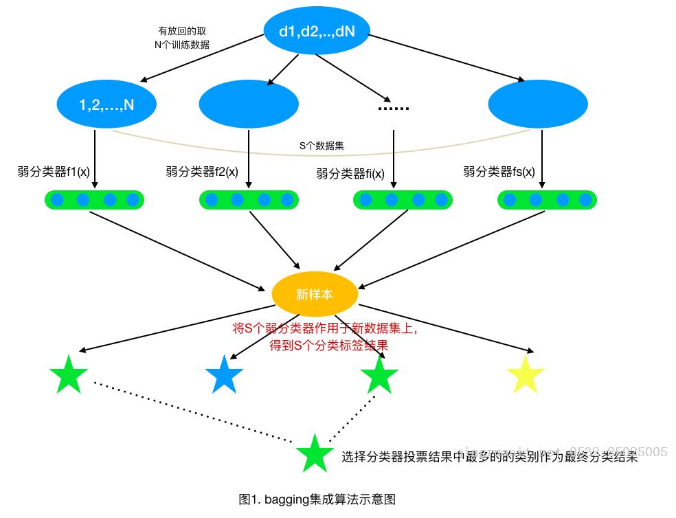 Android培訓,安卓培訓,手機開發(fā)培訓,移動開發(fā)培訓,云培訓培訓