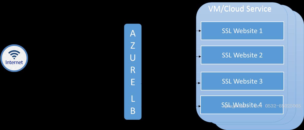 Azure ARM (12) ARM模式下，在負(fù)載均衡器上設(shè)置多個(gè)公網(wǎng)IP地址-Java培訓(xùn),做最負(fù)責(zé)任的教育,學(xué)習(xí)改變命運(yùn),軟件學(xué)習(xí),再就業(yè),大學(xué)生如何就業(yè),幫大學(xué)生找到好工作,lphotoshop培訓(xùn),電腦培訓(xùn),電腦維修培訓(xùn),移動(dòng)軟件開(kāi)發(fā)培訓(xùn),網(wǎng)站設(shè)計(jì)培訓(xùn),網(wǎng)站建設(shè)培訓(xùn)