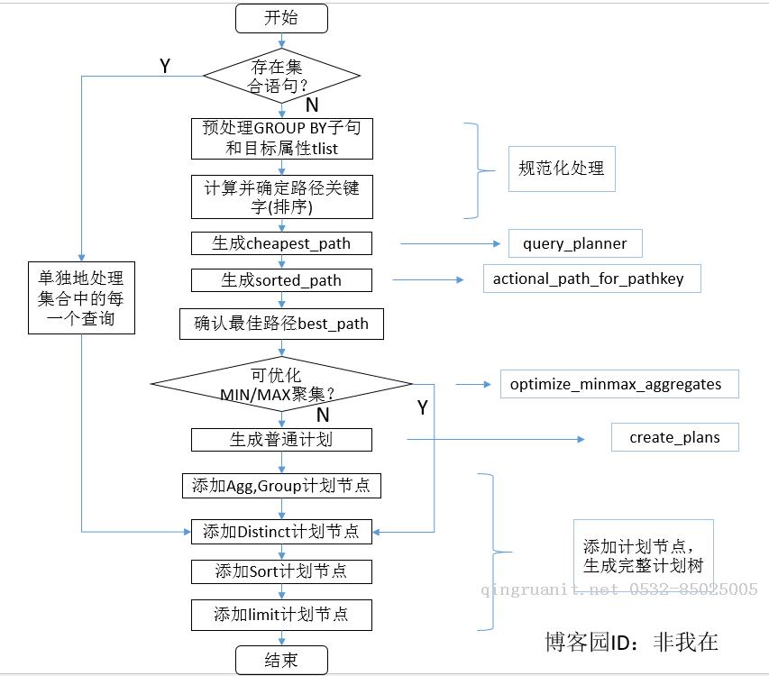 跟我一起讀postgresql源碼(五)——Planer(查詢規(guī)劃模塊)(下)-Java培訓(xùn),做最負(fù)責(zé)任的教育,學(xué)習(xí)改變命運,軟件學(xué)習(xí),再就業(yè),大學(xué)生如何就業(yè),幫大學(xué)生找到好工作,lphotoshop培訓(xùn),電腦培訓(xùn),電腦維修培訓(xùn),移動軟件開發(fā)培訓(xùn),網(wǎng)站設(shè)計培訓(xùn),網(wǎng)站建設(shè)培訓(xùn)