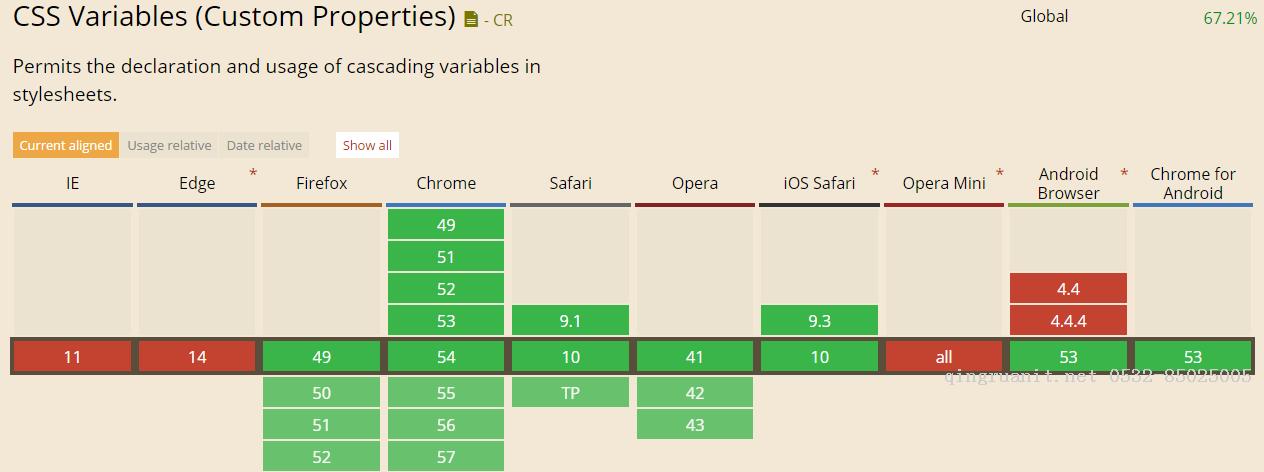 引人矚目的 CSS 變量（CSS Variable）-Java培訓(xùn),做最負(fù)責(zé)任的教育,學(xué)習(xí)改變命運(yùn),軟件學(xué)習(xí),再就業(yè),大學(xué)生如何就業(yè),幫大學(xué)生找到好工作,lphotoshop培訓(xùn),電腦培訓(xùn),電腦維修培訓(xùn),移動軟件開發(fā)培訓(xùn),網(wǎng)站設(shè)計培訓(xùn),網(wǎng)站建設(shè)培訓(xùn)