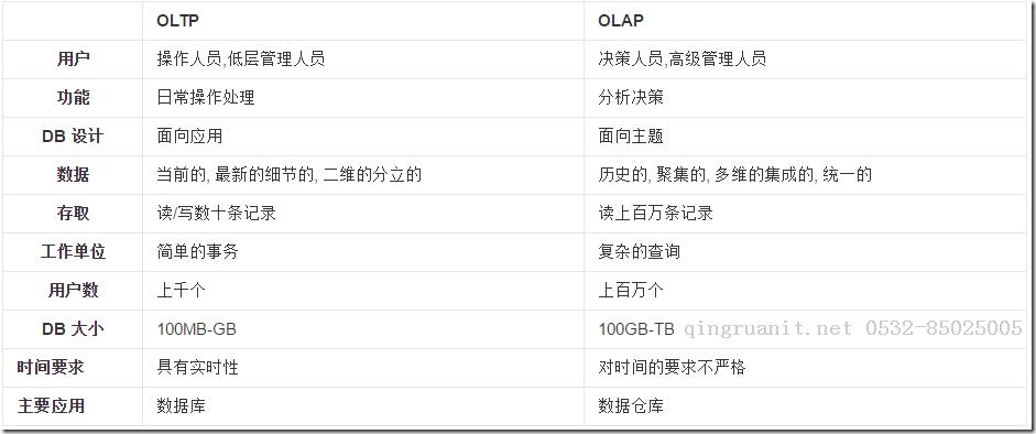 Oracle分區(qū)表-Java培訓(xùn),做最負(fù)責(zé)任的教育,學(xué)習(xí)改變命運(yùn),軟件學(xué)習(xí),再就業(yè),大學(xué)生如何就業(yè),幫大學(xué)生找到好工作,lphotoshop培訓(xùn),電腦培訓(xùn),電腦維修培訓(xùn),移動(dòng)軟件開(kāi)發(fā)培訓(xùn),網(wǎng)站設(shè)計(jì)培訓(xùn),網(wǎng)站建設(shè)培訓(xùn)