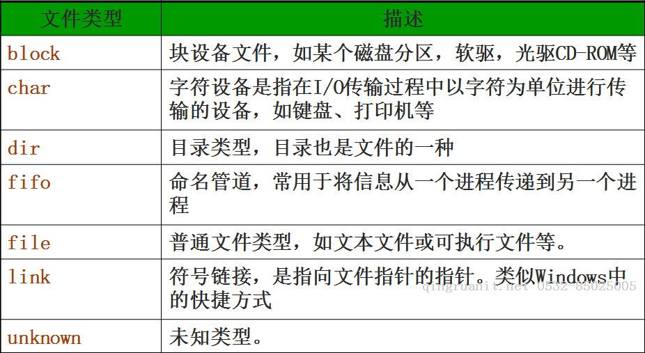 前端學(xué)PHP之文件操作-Java培訓(xùn),做最負責任的教育,學(xué)習(xí)改變命運,軟件學(xué)習(xí),再就業(yè),大學(xué)生如何就業(yè),幫大學(xué)生找到好工作,lphotoshop培訓(xùn),電腦培訓(xùn),電腦維修培訓(xùn),移動軟件開發(fā)培訓(xùn),網(wǎng)站設(shè)計培訓(xùn),網(wǎng)站建設(shè)培訓(xùn)