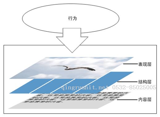 CSS3與頁面布局學(xué)習(xí)總結(jié)（一）——概要、選擇器、特殊性與刻度單位-Java培訓(xùn),做最負(fù)責(zé)任的教育,學(xué)習(xí)改變命運(yùn),軟件學(xué)習(xí),再就業(yè),大學(xué)生如何就業(yè),幫大學(xué)生找到好工作,lphotoshop培訓(xùn),電腦培訓(xùn),電腦維修培訓(xùn),移動(dòng)軟件開發(fā)培訓(xùn),網(wǎng)站設(shè)計(jì)培訓(xùn),網(wǎng)站建設(shè)培訓(xùn)