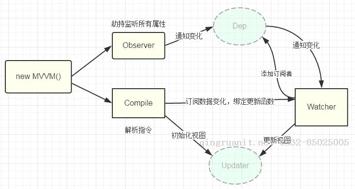 “老壇泡新菜”:SOD MVVM框架，讓W(xué)inForms煥發(fā)新春-Java培訓(xùn),做最負(fù)責(zé)任的教育,學(xué)習(xí)改變命運(yùn),軟件學(xué)習(xí),再就業(yè),大學(xué)生如何就業(yè),幫大學(xué)生找到好工作,lphotoshop培訓(xùn),電腦培訓(xùn),電腦維修培訓(xùn),移動軟件開發(fā)培訓(xùn),網(wǎng)站設(shè)計(jì)培訓(xùn),網(wǎng)站建設(shè)培訓(xùn)