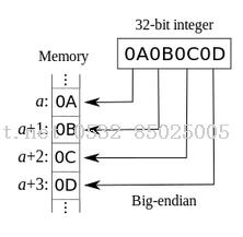 JAVA服務(wù)器與C#客戶端的通信技術(shù)調(diào)研-Java培訓(xùn),做最負(fù)責(zé)任的教育,學(xué)習(xí)改變命運(yùn),軟件學(xué)習(xí),再就業(yè),大學(xué)生如何就業(yè),幫大學(xué)生找到好工作,lphotoshop培訓(xùn),電腦培訓(xùn),電腦維修培訓(xùn),移動軟件開發(fā)培訓(xùn),網(wǎng)站設(shè)計培訓(xùn),網(wǎng)站建設(shè)培訓(xùn)