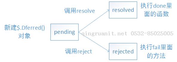 延遲對象初識(shí)-Java培訓(xùn),做最負(fù)責(zé)任的教育,學(xué)習(xí)改變命運(yùn),軟件學(xué)習(xí),再就業(yè),大學(xué)生如何就業(yè),幫大學(xué)生找到好工作,lphotoshop培訓(xùn),電腦培訓(xùn),電腦維修培訓(xùn),移動(dòng)軟件開發(fā)培訓(xùn),網(wǎng)站設(shè)計(jì)培訓(xùn),網(wǎng)站建設(shè)培訓(xùn)