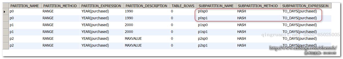 MySQL 子分區(qū)-Java培訓,做最負責任的教育,學習改變命運,軟件學習,再就業(yè),大學生如何就業(yè),幫大學生找到好工作,lphotoshop培訓,電腦培訓,電腦維修培訓,移動軟件開發(fā)培訓,網(wǎng)站設(shè)計培訓,網(wǎng)站建設(shè)培訓