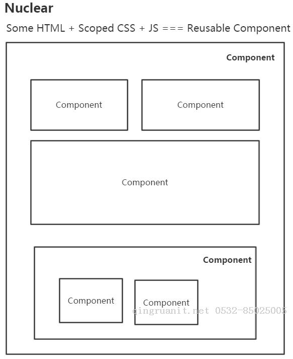 漫談Nuclear Web組件化入門篇-Java培訓(xùn),做最負(fù)責(zé)任的教育,學(xué)習(xí)改變命運(yùn),軟件學(xué)習(xí),再就業(yè),大學(xué)生如何就業(yè),幫大學(xué)生找到好工作,lphotoshop培訓(xùn),電腦培訓(xùn),電腦維修培訓(xùn),移動(dòng)軟件開發(fā)培訓(xùn),網(wǎng)站設(shè)計(jì)培訓(xùn),網(wǎng)站建設(shè)培訓(xùn)