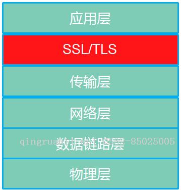 抓包分析SSL/TLS連接建立過程【總結(jié)】-Java培訓(xùn),做最負責(zé)任的教育,學(xué)習(xí)改變命運,軟件學(xué)習(xí),再就業(yè),大學(xué)生如何就業(yè),幫大學(xué)生找到好工作,lphotoshop培訓(xùn),電腦培訓(xùn),電腦維修培訓(xùn),移動軟件開發(fā)培訓(xùn),網(wǎng)站設(shè)計培訓(xùn),網(wǎng)站建設(shè)培訓(xùn)