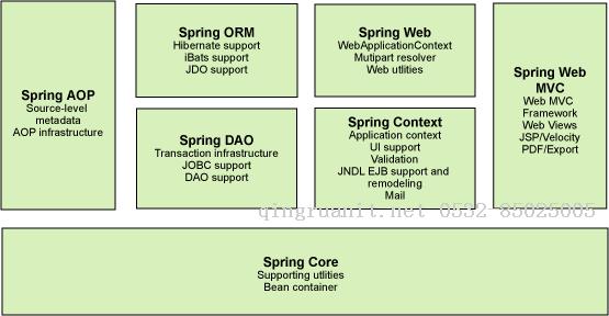 Spring框架學習（一）-Java培訓,做最負責任的教育,學習改變命運,軟件學習,再就業(yè),大學生如何就業(yè),幫大學生找到好工作,lphotoshop培訓,電腦培訓,電腦維修培訓,移動軟件開發(fā)培訓,網(wǎng)站設計培訓,網(wǎng)站建設培訓