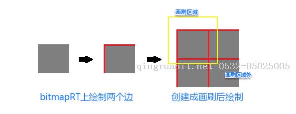 Direct2D開(kāi)發(fā)：繪制網(wǎng)格-Java培訓(xùn),做最負(fù)責(zé)任的教育,學(xué)習(xí)改變命運(yùn),軟件學(xué)習(xí),再就業(yè),大學(xué)生如何就業(yè),幫大學(xué)生找到好工作,lphotoshop培訓(xùn),電腦培訓(xùn),電腦維修培訓(xùn),移動(dòng)軟件開(kāi)發(fā)培訓(xùn),網(wǎng)站設(shè)計(jì)培訓(xùn),網(wǎng)站建設(shè)培訓(xùn)