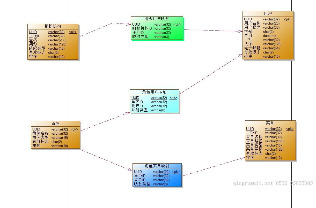 擼一段 SQL ? 還是擼一段代碼？-Java培訓,做最負責任的教育,學習改變命運,軟件學習,再就業(yè),大學生如何就業(yè),幫大學生找到好工作,lphotoshop培訓,電腦培訓,電腦維修培訓,移動軟件開發(fā)培訓,網站設計培訓,網站建設培訓