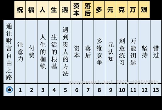 訂閱《通往財(cái)富自由之路》3個(gè)月后，我做出了哪些改變-Java培訓(xùn),做最負(fù)責(zé)任的教育,學(xué)習(xí)改變命運(yùn),軟件學(xué)習(xí),再就業(yè),大學(xué)生如何就業(yè),幫大學(xué)生找到好工作,lphotoshop培訓(xùn),電腦培訓(xùn),電腦維修培訓(xùn),移動(dòng)軟件開發(fā)培訓(xùn),網(wǎng)站設(shè)計(jì)培訓(xùn),網(wǎng)站建設(shè)培訓(xùn)