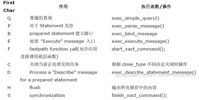 跟我一起讀postgresql源碼(二)——Parser(查詢(xún)分析模塊)-Java培訓(xùn),做最負(fù)責(zé)任的教育,學(xué)習(xí)改變命運(yùn),軟件學(xué)習(xí),再就業(yè),大學(xué)生如何就業(yè),幫大學(xué)生找到好工作,lphotoshop培訓(xùn),電腦培訓(xùn),電腦維修培訓(xùn),移動(dòng)軟件開(kāi)發(fā)培訓(xùn),網(wǎng)站設(shè)計(jì)培訓(xùn),網(wǎng)站建設(shè)培訓(xùn)