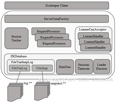 【分布式】Zookeeper服務(wù)端啟動-Java培訓(xùn),做最負責(zé)任的教育,學(xué)習(xí)改變命運,軟件學(xué)習(xí),再就業(yè),大學(xué)生如何就業(yè),幫大學(xué)生找到好工作,lphotoshop培訓(xùn),電腦培訓(xùn),電腦維修培訓(xùn),移動軟件開發(fā)培訓(xùn),網(wǎng)站設(shè)計培訓(xùn),網(wǎng)站建設(shè)培訓(xùn)