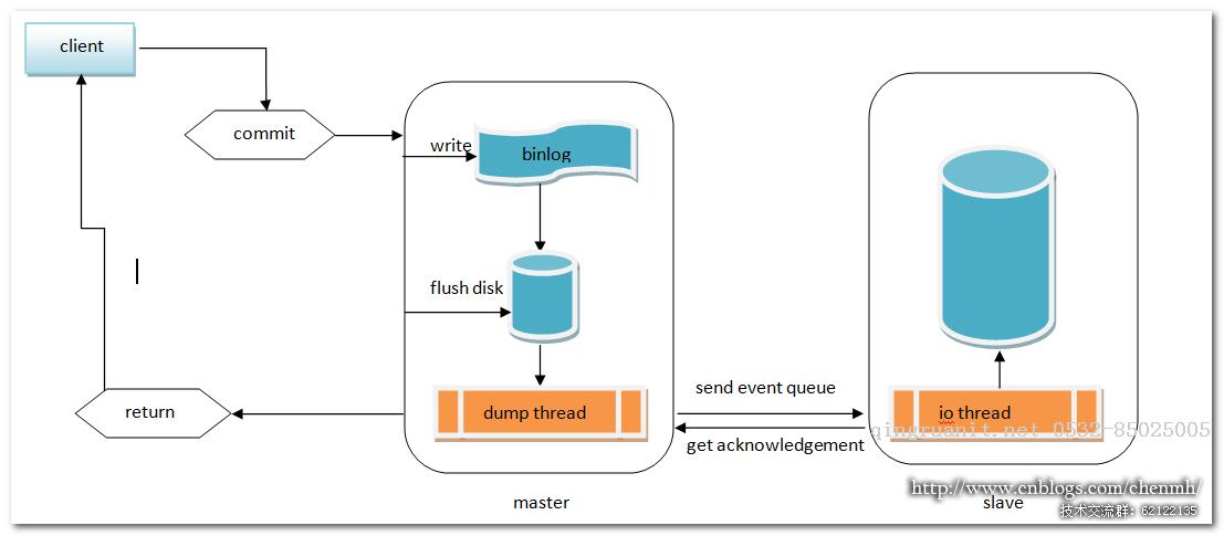 MySQL 半同步復(fù)制+MMM架構(gòu)-Java培訓(xùn),做最負(fù)責(zé)任的教育,學(xué)習(xí)改變命運(yùn),軟件學(xué)習(xí),再就業(yè),大學(xué)生如何就業(yè),幫大學(xué)生找到好工作,lphotoshop培訓(xùn),電腦培訓(xùn),電腦維修培訓(xùn),移動(dòng)軟件開發(fā)培訓(xùn),網(wǎng)站設(shè)計(jì)培訓(xùn),網(wǎng)站建設(shè)培訓(xùn)